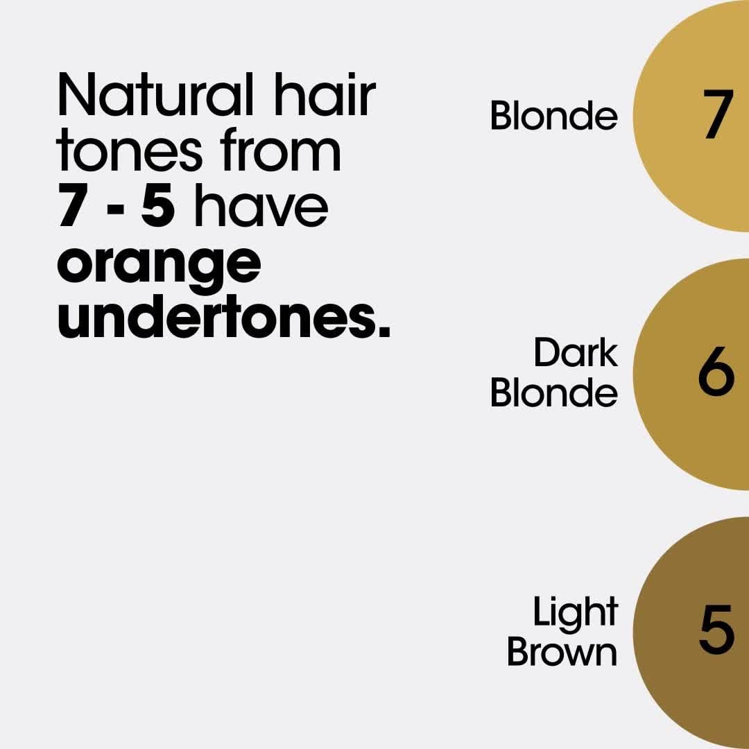 L'Oréal Professionnel Paris - 🇺🇸 / 🇬🇧 Let’s neutralize orange tones with cool shades for a natural color result!
In middle bases, you should use a base color with ash (.1) tones:
Level 7⃣ : Iridescen...