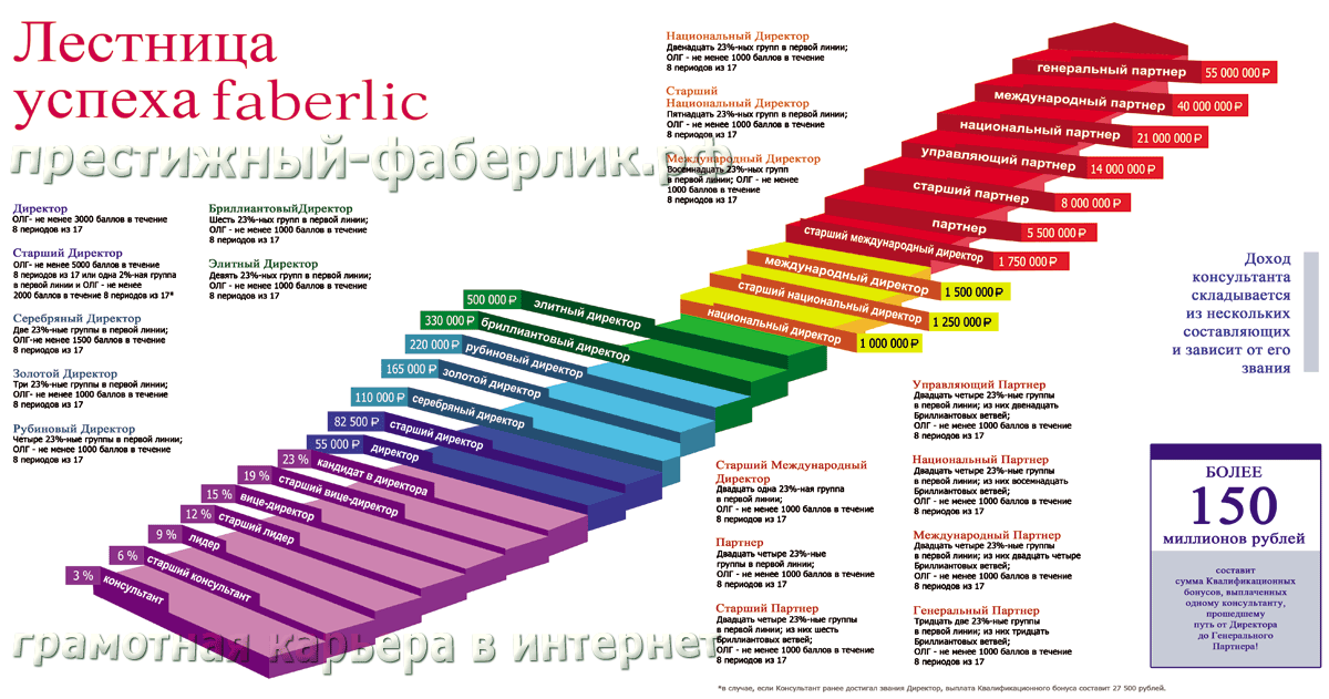 Почему мы ВСЕ так по-разному зарабатываем?
