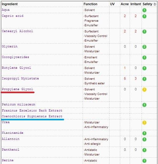 Крем с редким и эффективным ингредиентом от SWISS IMAGE крем для области вокруг глаз против первых признаков старения 26+