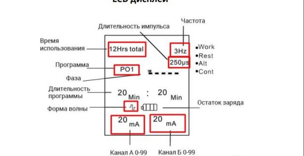 Миостимулятор Pelvifine автоматический тренажер Кегеля фото