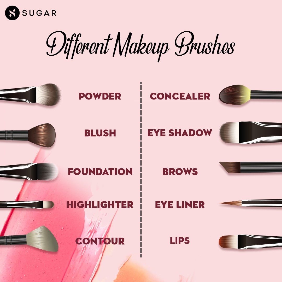 SUGAR Cosmetics - The right tools are just as important as the makeup itself 👩‍🎨⁠
.⁠
.⁠
💥 Visit the link in bio to shop now.⁠
.⁠
.⁠
#TrySUGAR #SUGARCosmetics #MakeupBrushes #TypesOfBrushes #MakeupBrus...