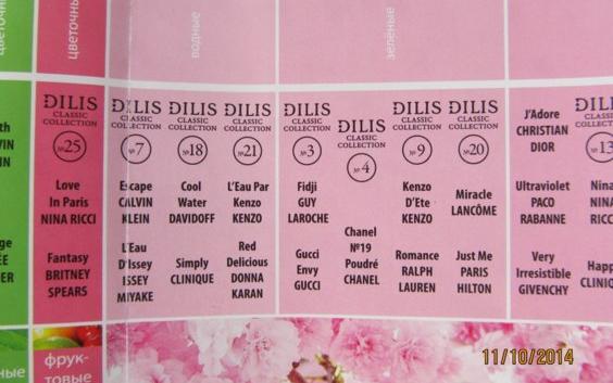 Духи дилис по номерам чему соответствуют таблица Отзыв о Dilis Classic Collection № 14 от Idella Idella Squper