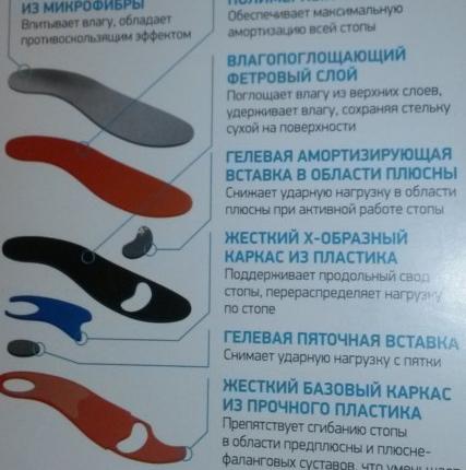 Ортопедические стельки Ortmann Sola Sport Fortius фото