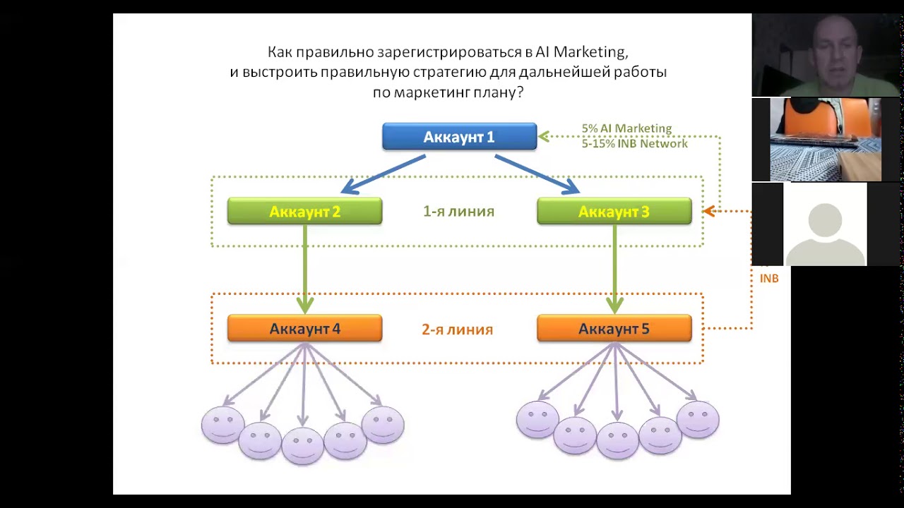 Как открыть счёт и выстроить аккаунты? Marketbot