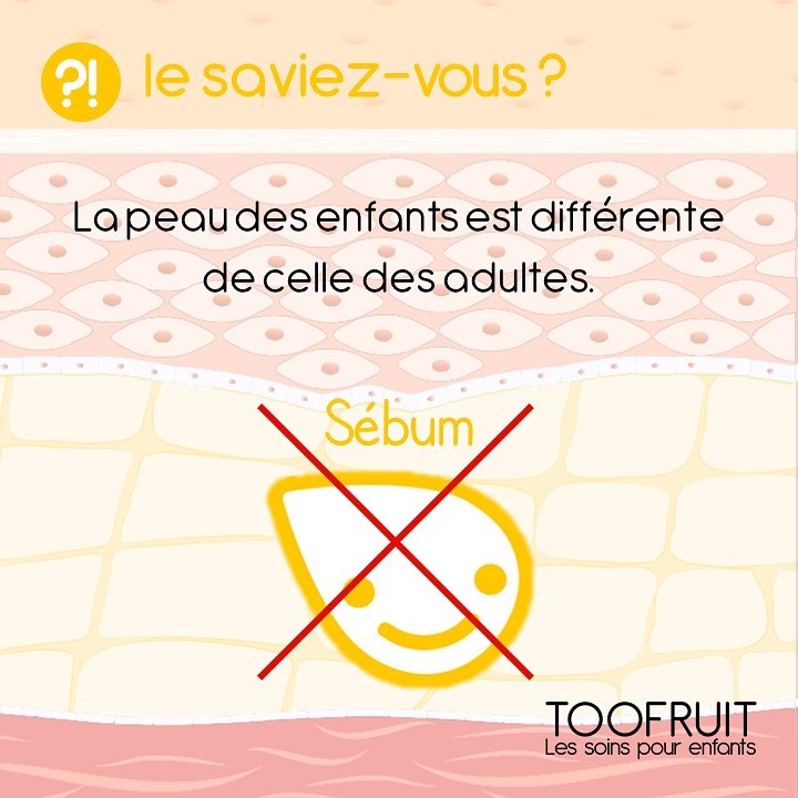 TOOFRUIT - [LE SAVIEZ-VOUS ?] La peau des enfants est différente de celle des adultes !

Après avoir étudié la peau des enfants, TOOFRUIT a créé des produits cosmétiques spécifiques pour répondre à le...