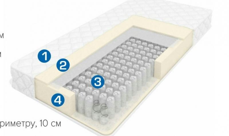 Матрас промо 6 сарма